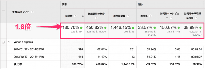 analytics_yahoo-7