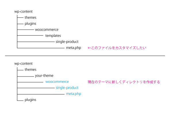 woocommerce_custom.png Woocommerce custom